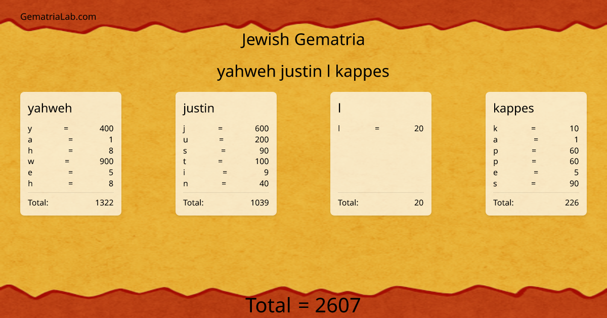yahweh justin l kappes in jewish Gematria